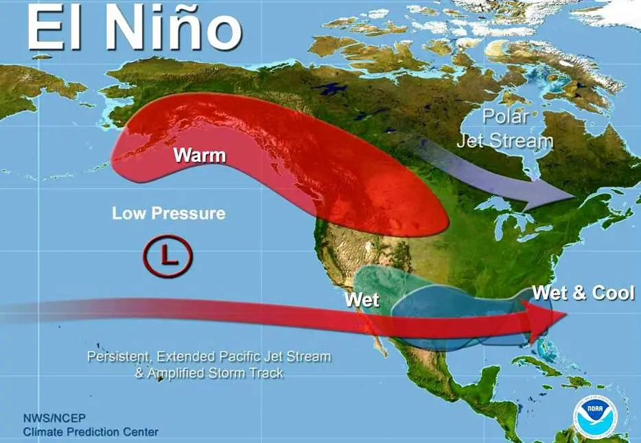 EL NINO INFOGRAPHIC