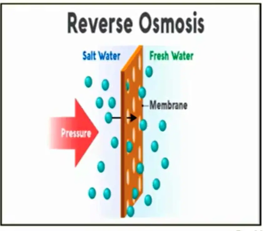 REVERSE OSMOSIS