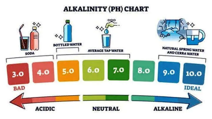 Alkalinity Chart