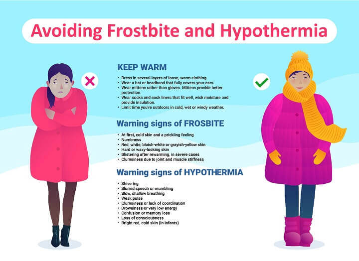 Avoiding Frostbite and Hypothermia
