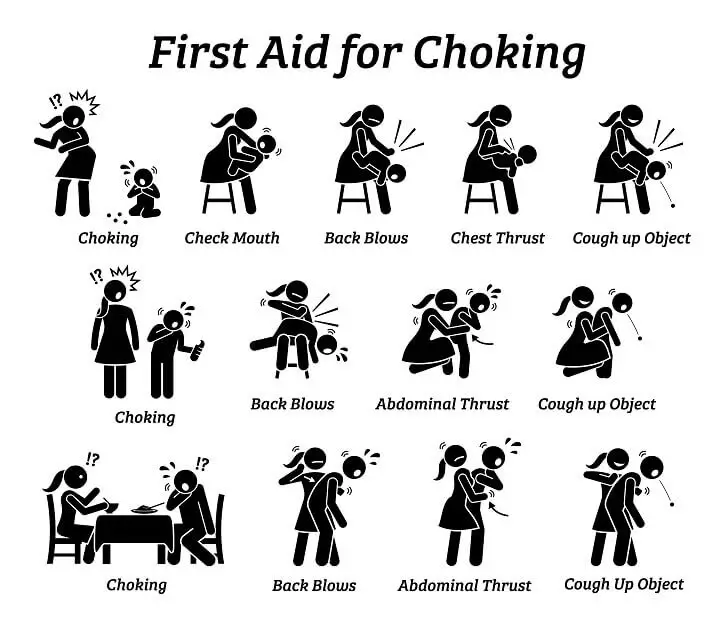 First Aid for Choking